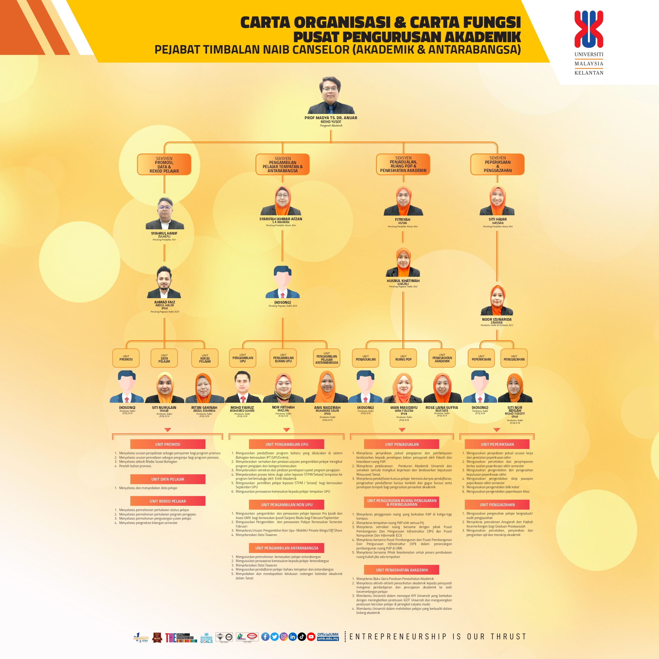 CARTA ORGANISASI PUSAT PENGURUSAN AKADEMIK (PPA)